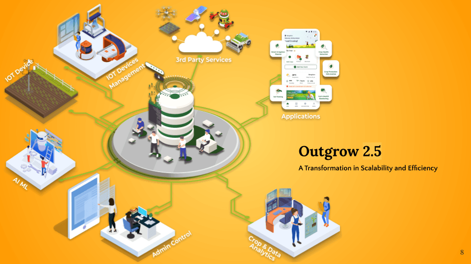Outgrow 2.5 - A Transformation in Scalability and Efficiency